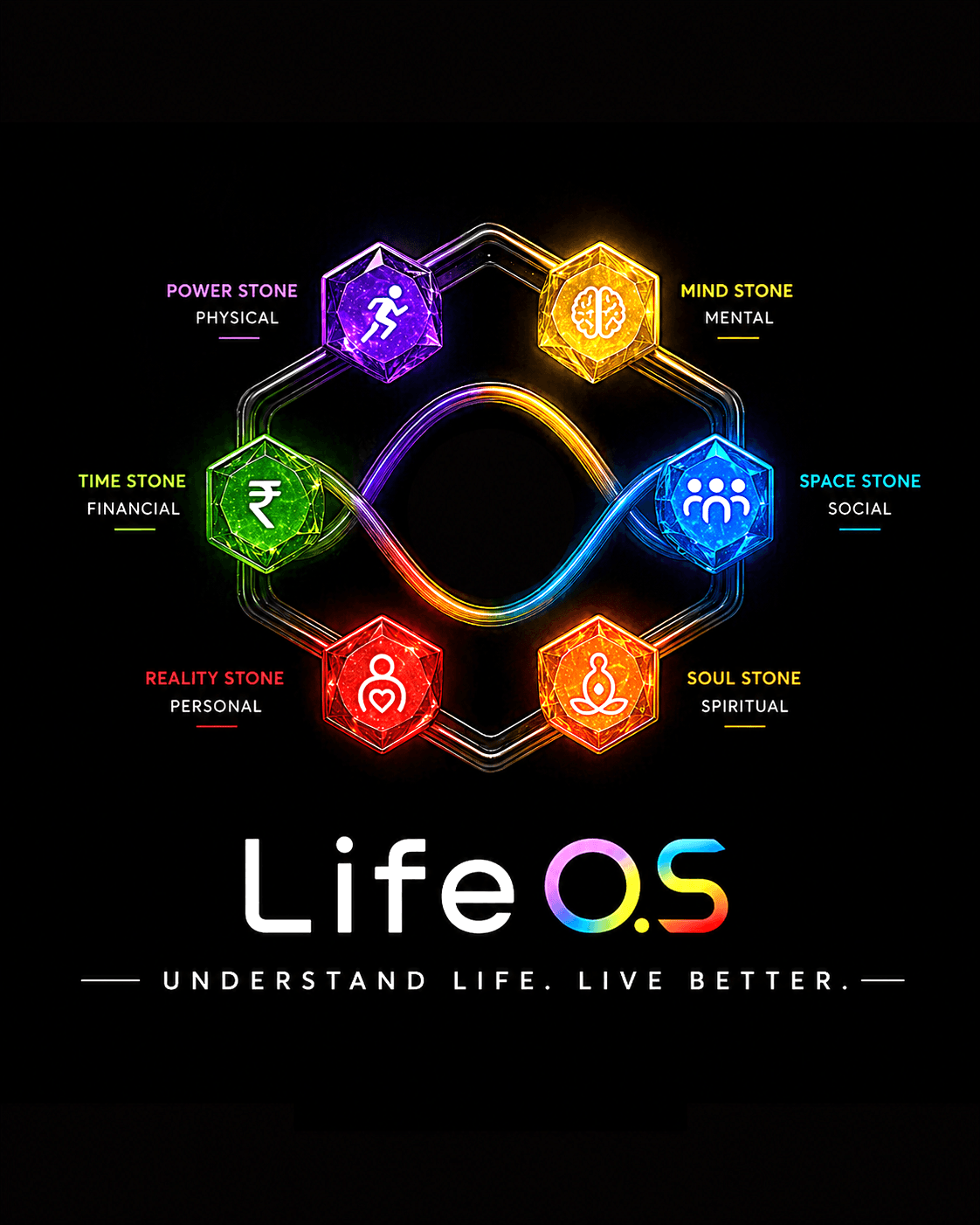 The LifeOS Theory